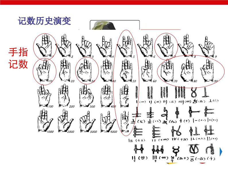 浙教版七年级数学上册第4章 代数式 阅读材料 数学中的符号 （1）课件03