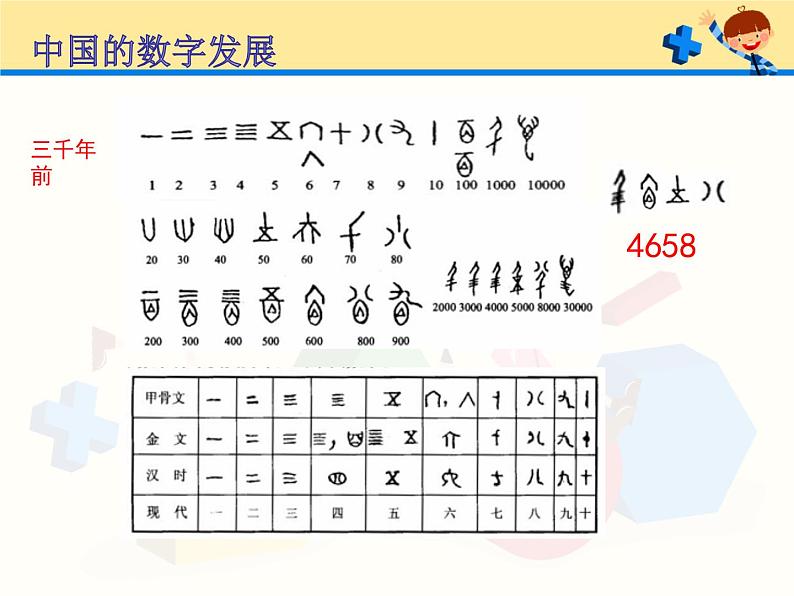 浙教版七年级数学上册第4章 代数式 阅读材料 数学中的符号 （1）课件04