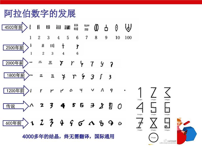 浙教版七年级数学上册第4章 代数式 阅读材料 数学中的符号 （1）课件05