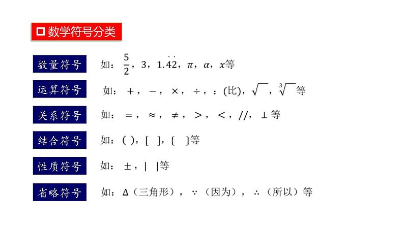 浙教版七年级数学上册第4章 代数式 阅读材料 数学中的符号 （2）课件第6页