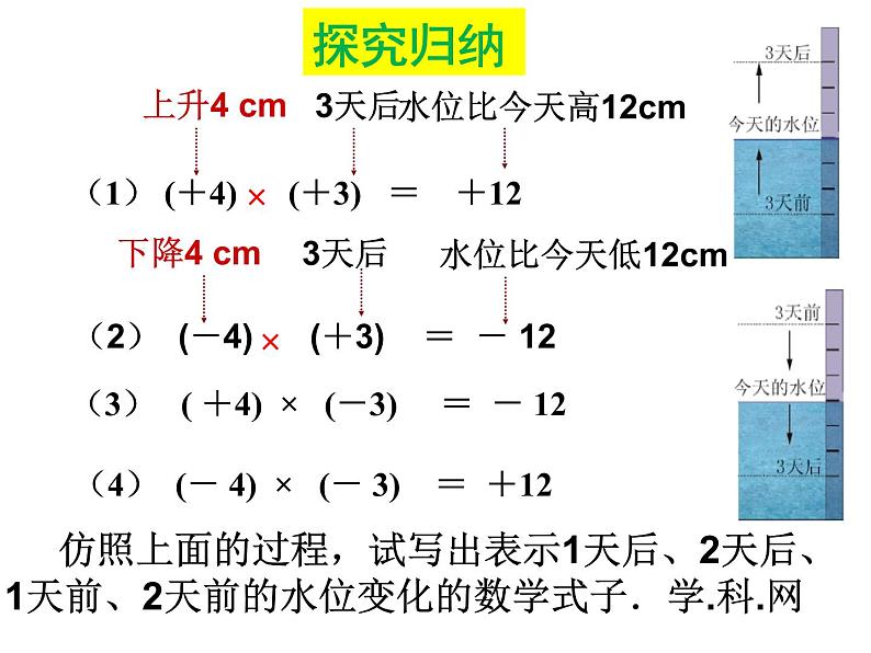 苏科版七年级数学上册 2.6 有理数的乘法与除法课件PPT第8页