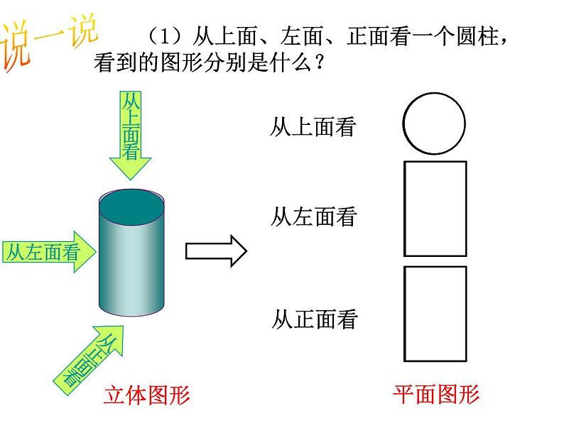 苏科版七年级数学上册 5.4 主视图、左视图、俯视图课件PPT08