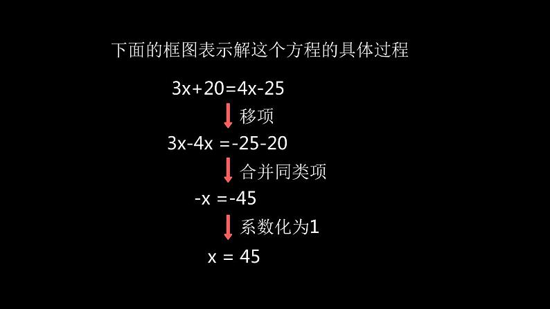 苏科版七年级数学上册 4.2 解一元一次方程课件PPT第8页