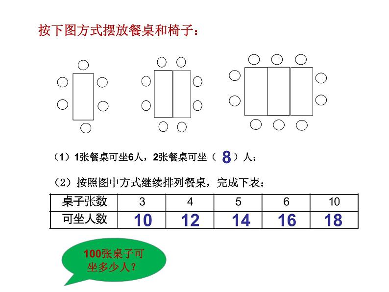 苏科版七年级数学上册 1.2 活动 思考课件PPT第5页