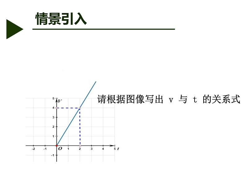 苏科版八年级数学上册 6.4 用一次函数解决问题课件PPT04