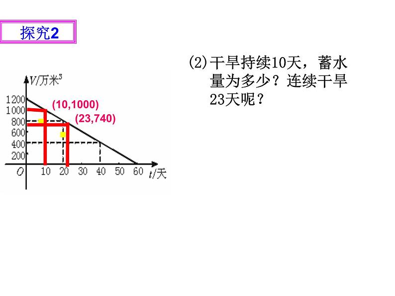 苏科版八年级数学上册 6.4 用一次函数解决问题课件PPT07