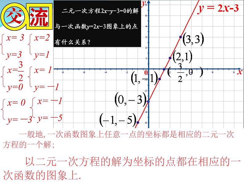 苏科版八年级数学上册 6.5 一次函数与二元一次方程课件PPT03