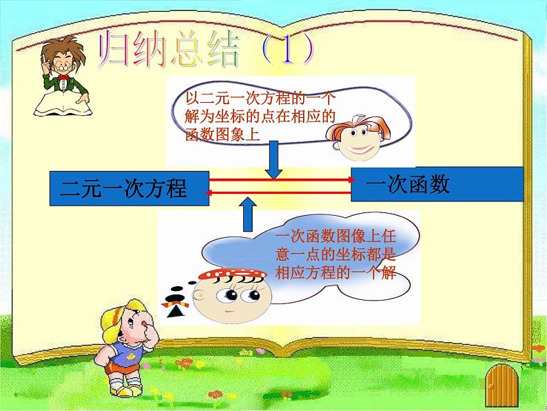 苏科版八年级数学上册 6.5 一次函数与二元一次方程课件PPT04