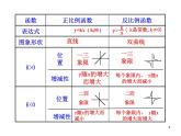 北师大九年级上册数学6.3 反比例函数的应用课件PPT