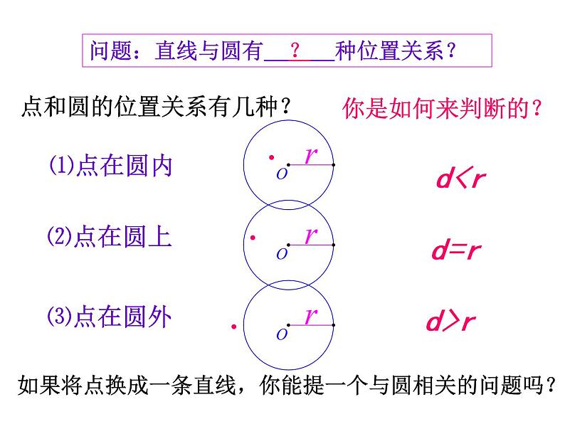 苏科版九年级数学上册 2.5 直线与圆的位置关系课件PPT01