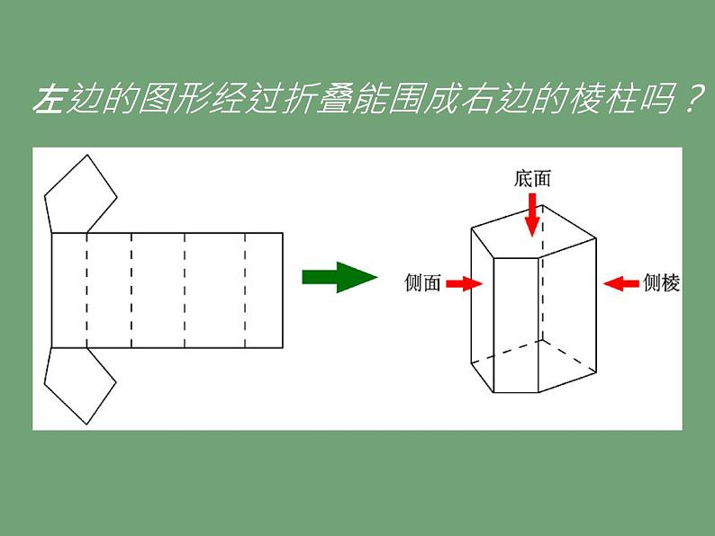 北师大版七年级数学上册 1.2 展开与折叠课件PPT03