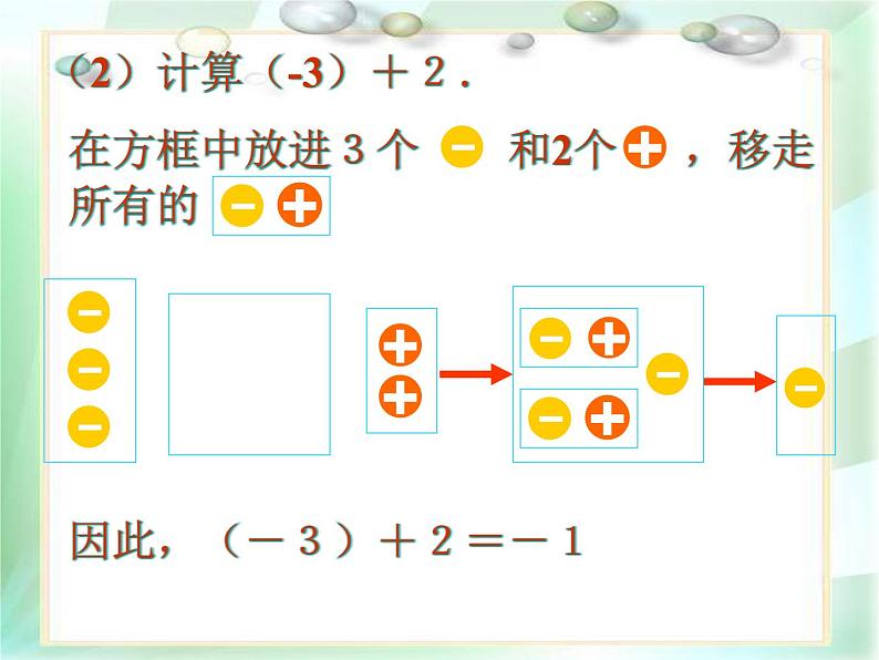 北师大版七年级数学上册 2.4 有理数的加法课件PPT04