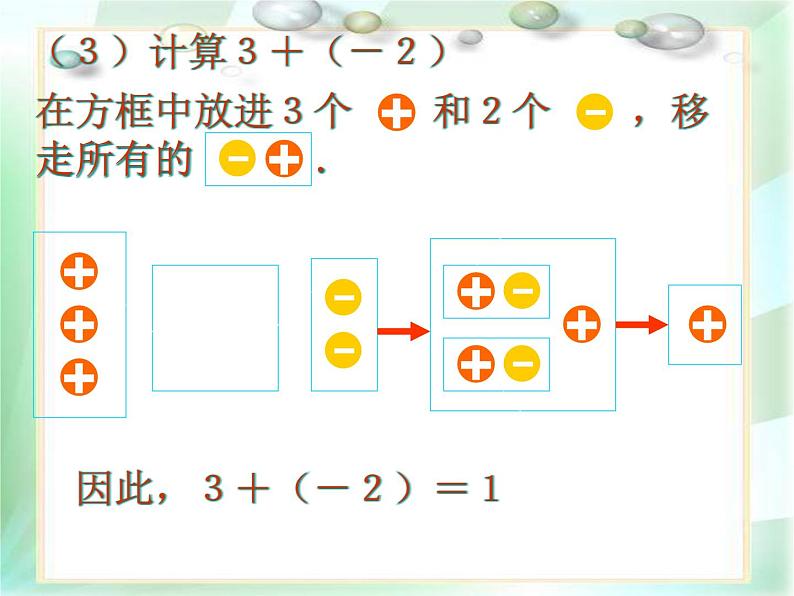 北师大版七年级数学上册 2.4 有理数的加法课件PPT05