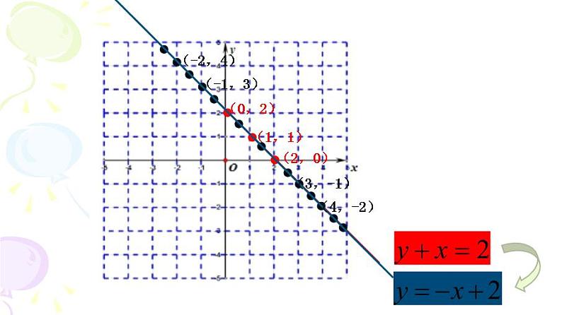 苏科版八年级数学上册 6.5 一次函数与二元一次方程课件PPT04