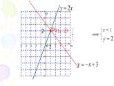 蘇科版八年級數(shù)學(xué)上冊 6.5 一次函數(shù)與二元一次方程課件PPT