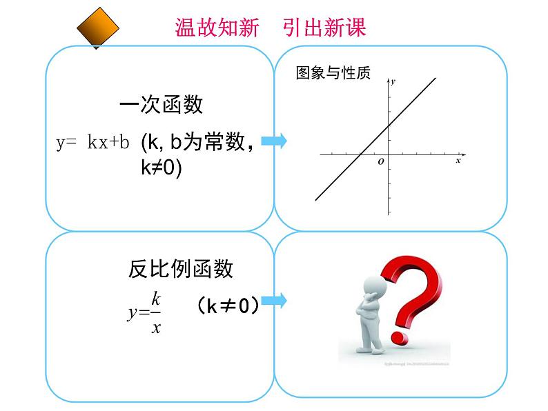 27.2反比例函数的图像与性质 课件 冀教版数学九年级上册.1第2页