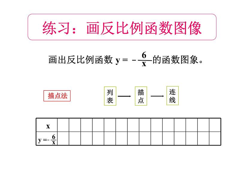 27.2反比例函数的图像与性质 课件 冀教版数学九年级上册.1第6页