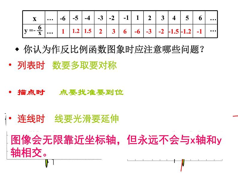 27.2反比例函数的图像与性质 课件 冀教版数学九年级上册.1第7页