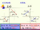 27.2反比例函數(shù)的圖像與性質(zhì)（3） 課件 冀教版數(shù)學九年級上冊.1