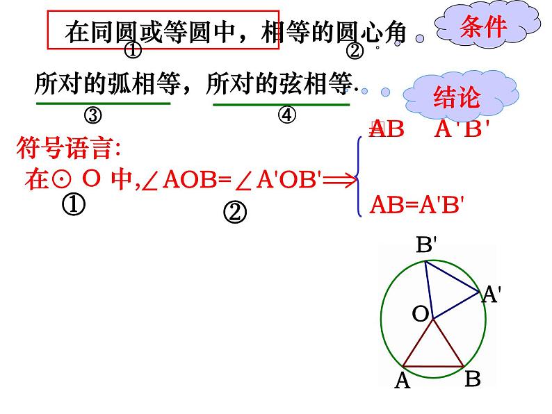 苏科版九年级数学上册 2.2 圆的对称性课件PPT05