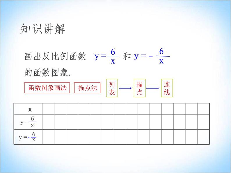 27.2反比例函数的图像与性质 课件 冀教版数学九年级上册第6页