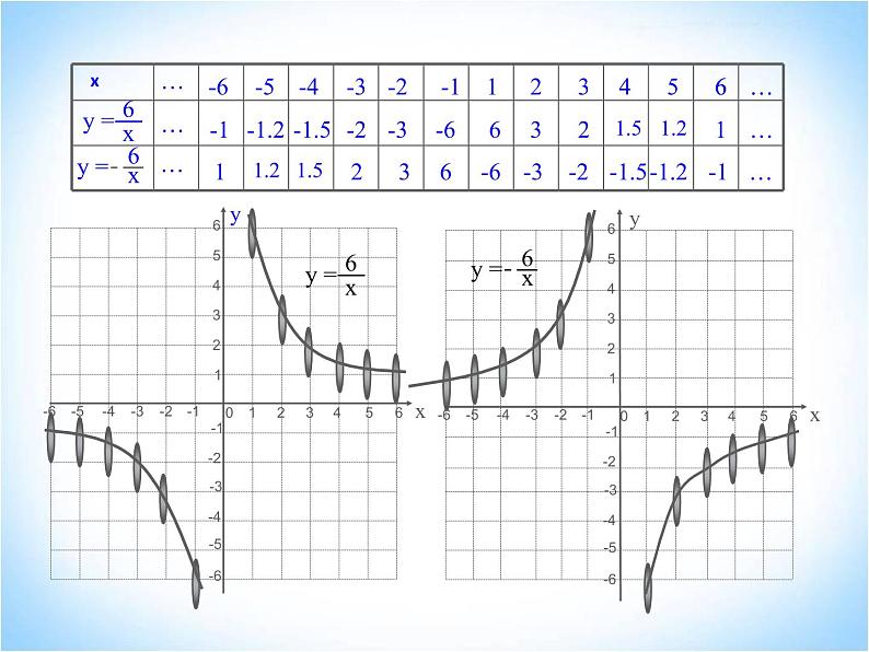 27.2反比例函数的图像与性质 课件 冀教版数学九年级上册第7页