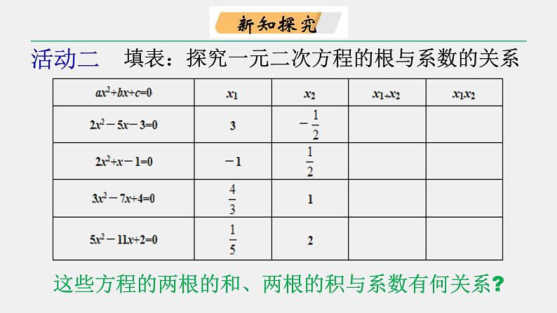 苏科版九年级数学上册 1.3 一元二次方程的根与系数的关系课件PPT05