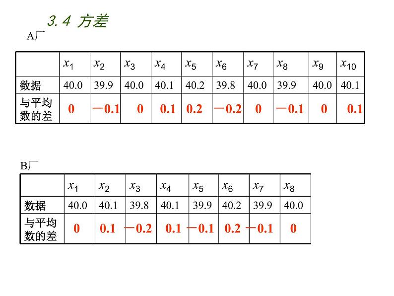 苏科版九年级数学上册 3.4 方差课件PPT第6页