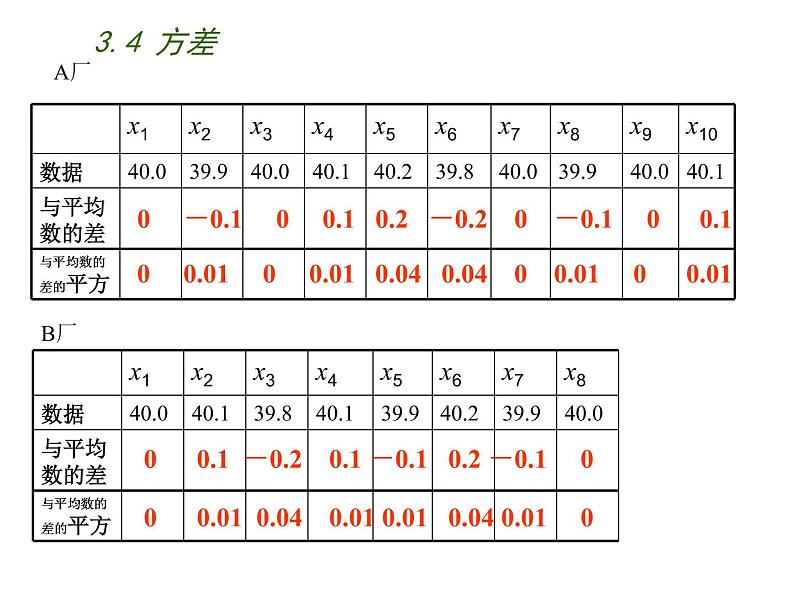 苏科版九年级数学上册 3.4 方差课件PPT第7页