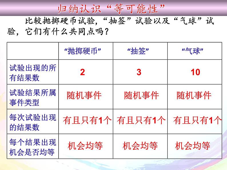 苏科版九年级数学上册 4.1 等可能性课件PPT06