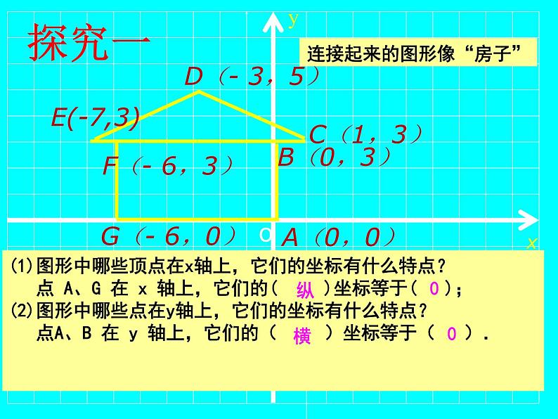 北师大版八年级数学上册 3.2 平面直角坐标系课件PPT第5页