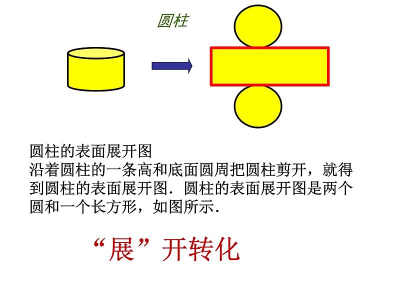 苏科版七年级数学上册 5.3 展开与折叠课件PPT05