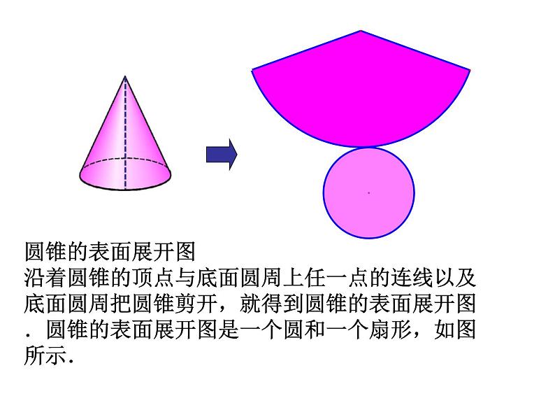 苏科版七年级数学上册 5.3 展开与折叠课件PPT08