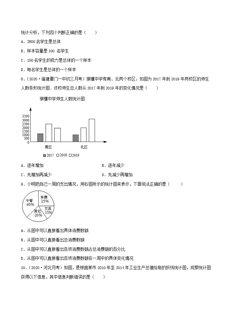 第六章 数据的收集与整理（单元测试卷）-七年级上册同步  精讲+练习+测试（北师大版）02
