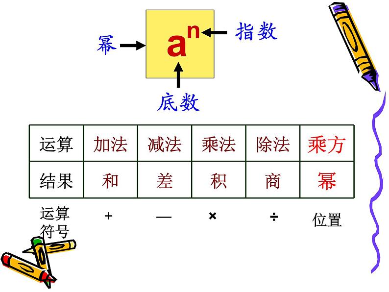 苏科版七年级数学上册 2.7 有理数的乘方课件PPT02