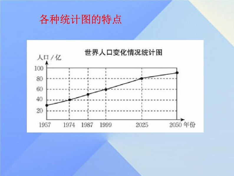 北师大版七年级数学上册 6.4 统计图的选择课件PPT03