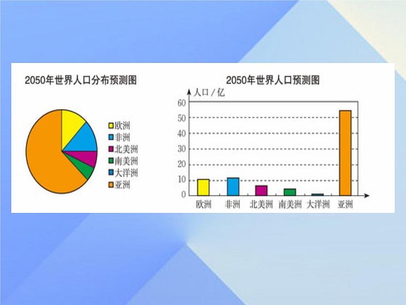 北师大版七年级数学上册 6.4 统计图的选择课件PPT04