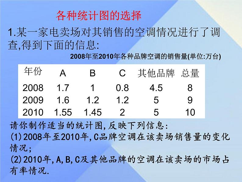 北师大版七年级数学上册 6.4 统计图的选择课件PPT07