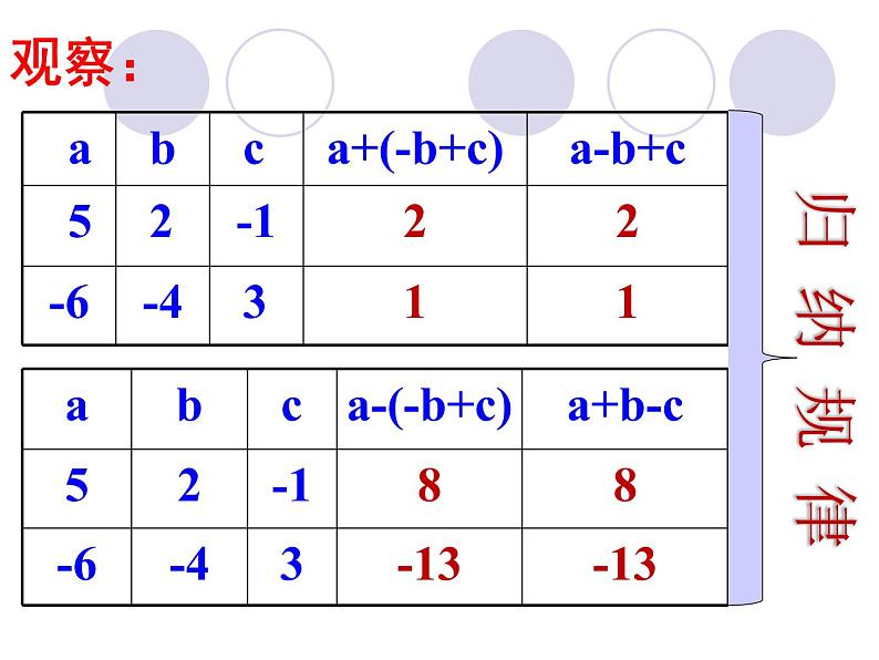 苏科版七年级数学上册 3.5 去括号课件PPT05