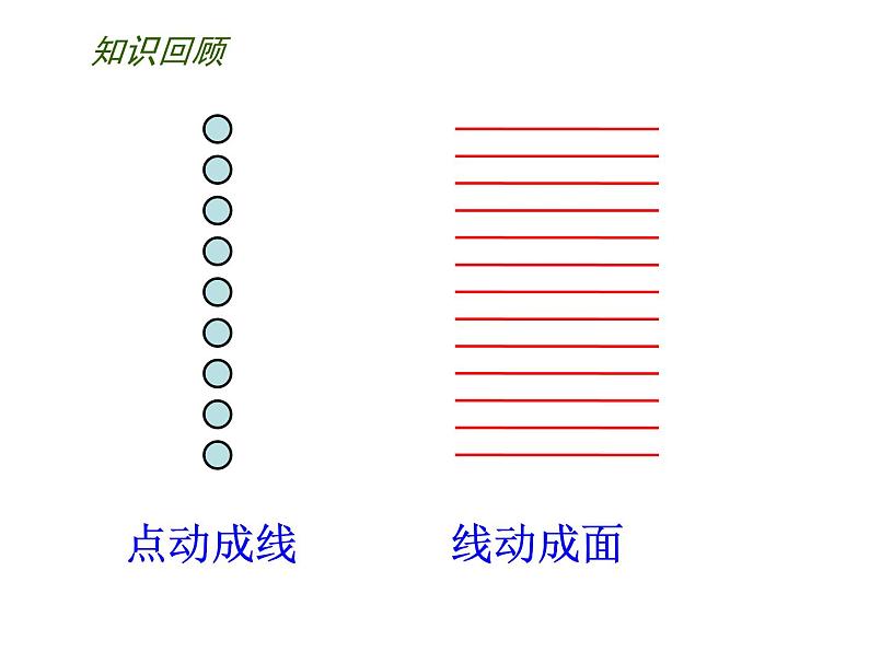 苏科版七年级数学上册 5.2 图形的运动课件PPT03