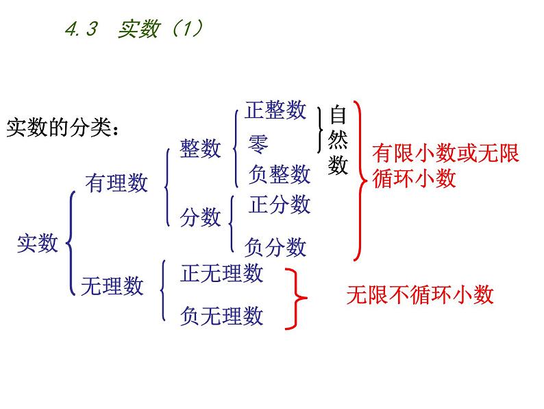 苏科版八年级数学上册 4.3 实数课件PPT06