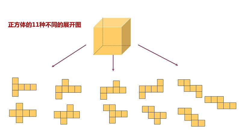 北师大版七年级数学上册 1.2 展开与折叠课件PPT第5页