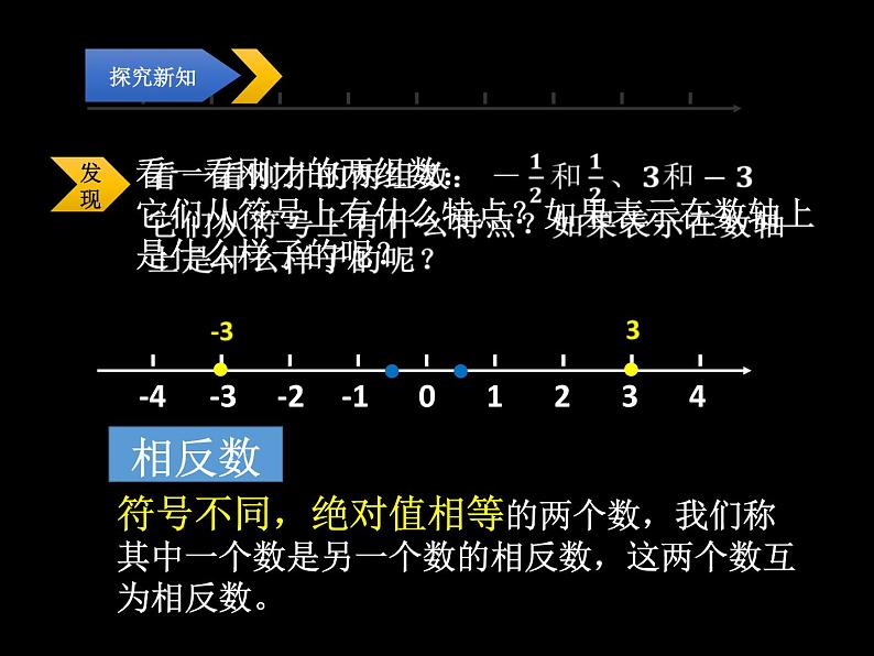 冀教版七年级数学上册 1.3 绝对值与相反数课件PPT08