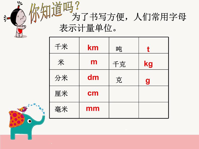 冀教版七年级数学上册 3.1 用字母表示数课件PPT第3页