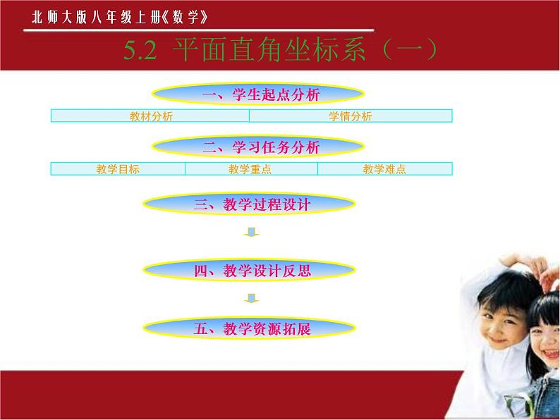 北师大版八年级数学上册 3.2 平面直角坐标系课件PPT04