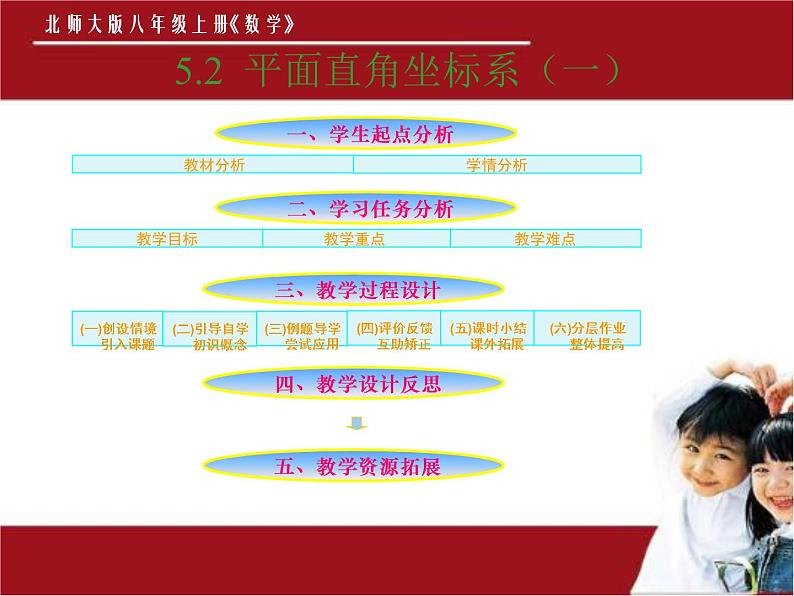 北师大版八年级数学上册 3.2 平面直角坐标系课件PPT06