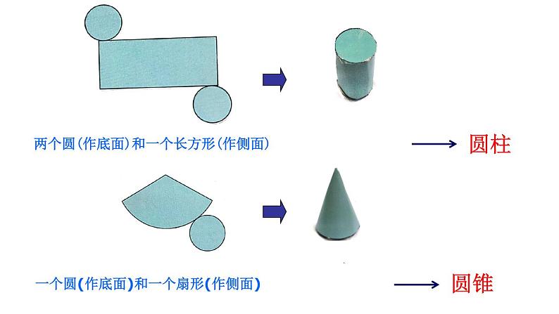 苏科版七年级数学上册 5.3 展开与折叠课件PPT第6页