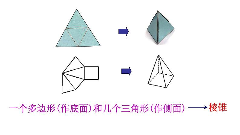 苏科版七年级数学上册 5.3 展开与折叠课件PPT第8页