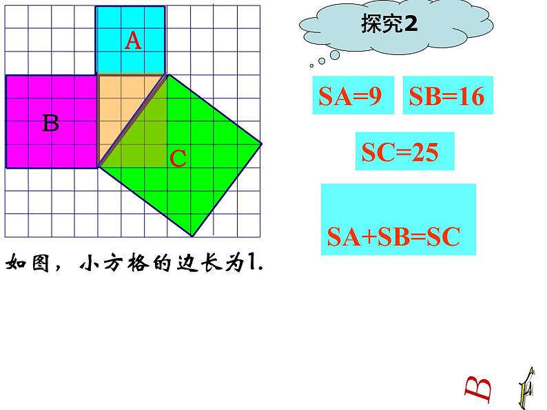 苏科版八年级数学上册 3.1 勾股定理课件PPT第7页