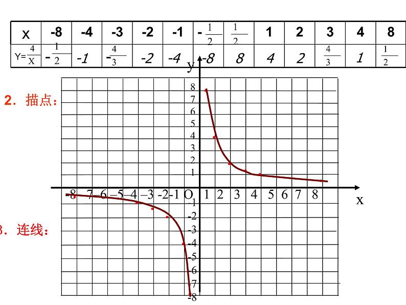 北师大九年级上册数学6.2 反比例函数图像与性质课件PPT第8页